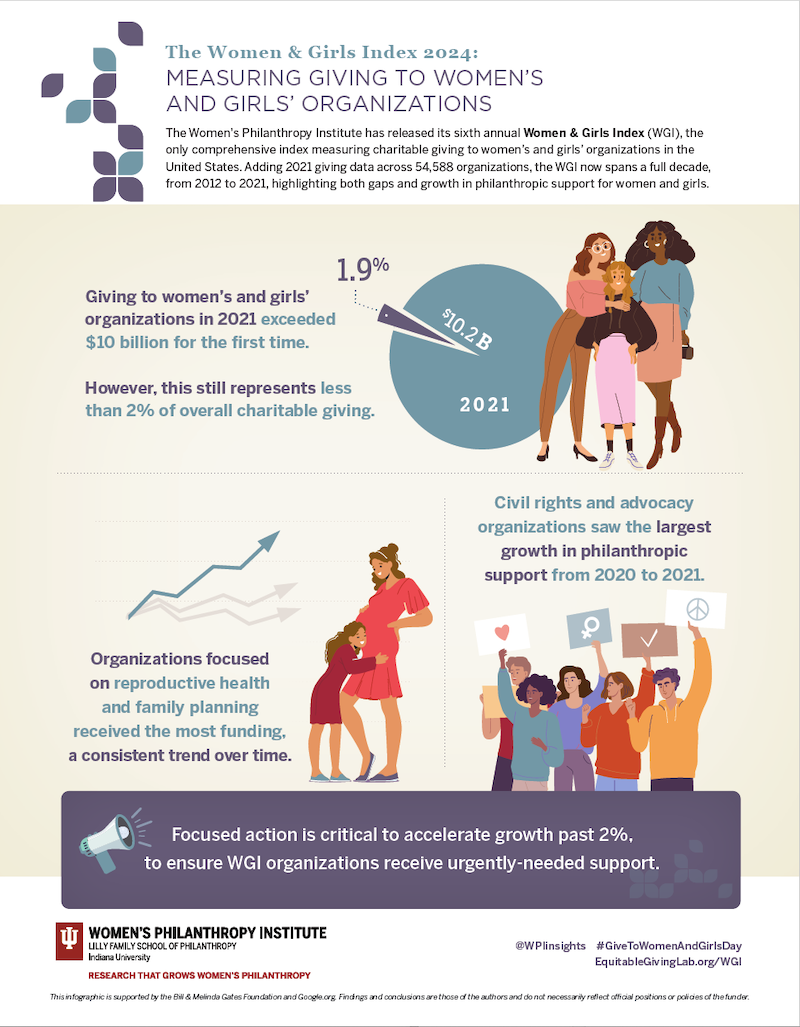“Immigrants are under attack. Where’s philanthropy?” cover